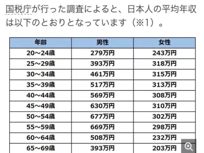 日本工資一個(gè)月多少日元？換成人民幣是多少？