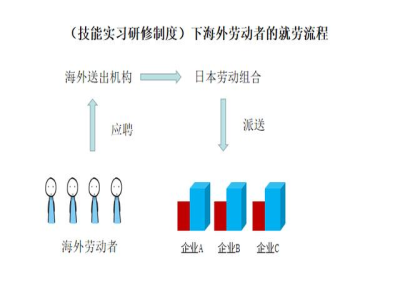 日本研修生和研究生的區(qū)別！一字之差，天壤之別